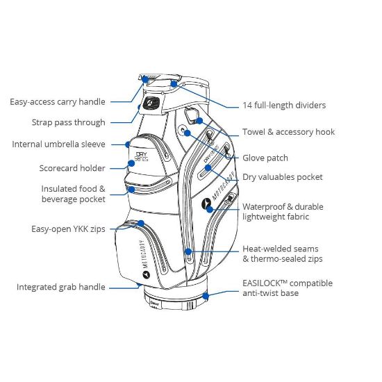 Picture of Motocaddy Dry Series Golf Cart Bag